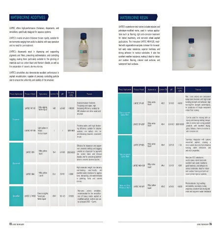 water-based resin