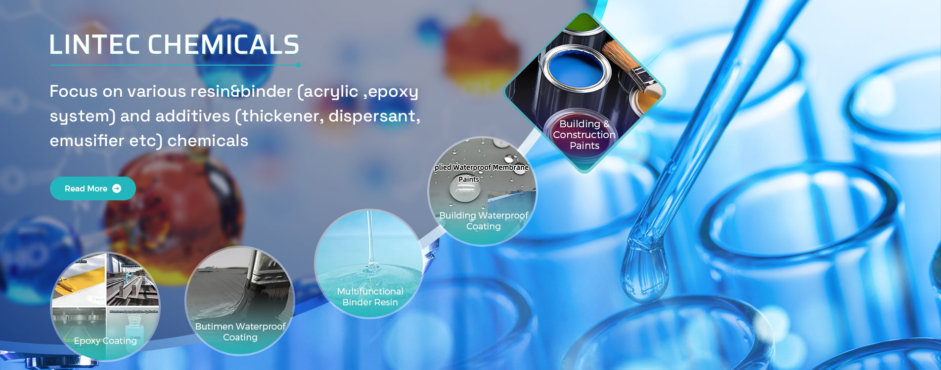 Chinese Factory Of Waterborne Resin & Binder And Additives For Coating